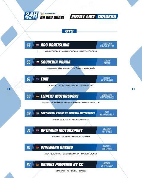 Michelin 24H SERIES Middle East Trophy 2025/2026 6H ABU DHABI Yas Marina Circuit Creventic