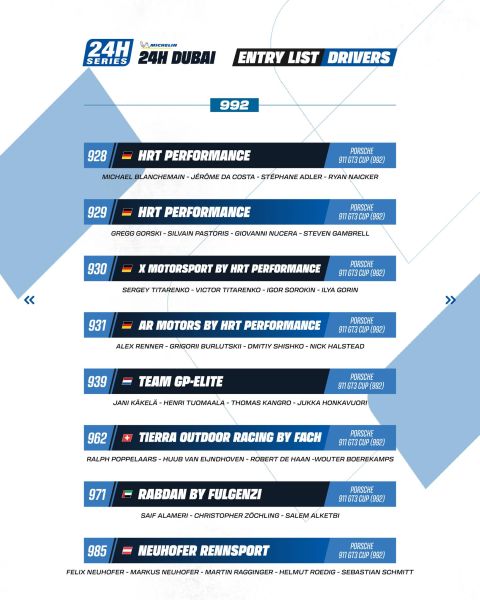 Michelin 24H SERIES Middle East Trophy 2025/2026 – Michelin 24H DUBAI