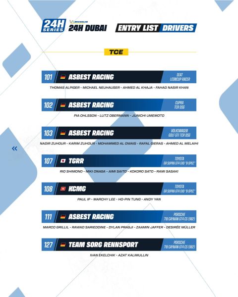 Michelin 24H SERIES Middle East Trophy 2025/2026 – Michelin 24H DUBAI