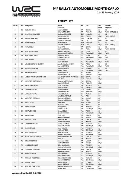 Deelnemerslijst Rally Monte Carlo 2026 pag 2