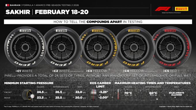 Pirelli sheet compounds apart