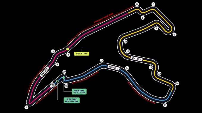 Formule 1 straight modes Spa