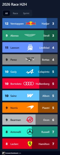 F1