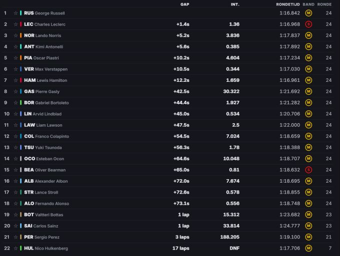 F1 sprintrace Zandvoort Dutch Grand Prix uitslag