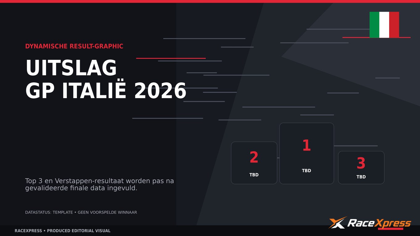 GP Italië 2026: Antonelli wint, Verstappen op het podium